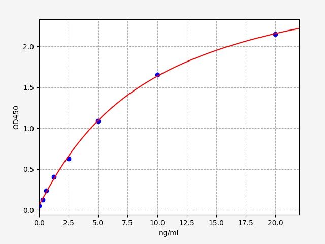 Human CALD1 (Caldesmon) ELISA Kit