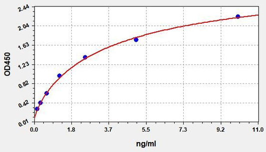 Human CASP4 (Caspase 4) ELISA Kit