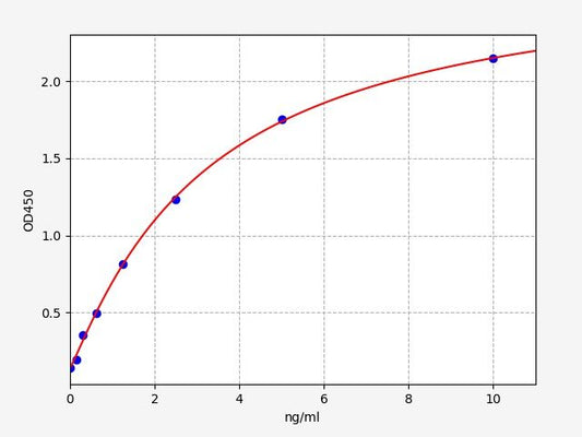Human CFTR (Cystic Fibrosis Transmembrane Conductance Regulator) ELISA Kit