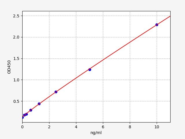 Human CLL1 (Collectin Liver 1) ELISA Kit