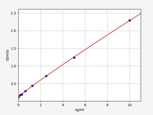 Human CLL1 (Collectin Liver 1) ELISA Kit