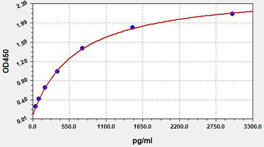 Human COL2 (Collagen Type II) ELISA Kit