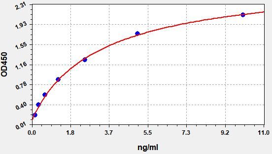Human COL6ALPHA1 (Collagen Type VI Alpha 1) ELISA Kit