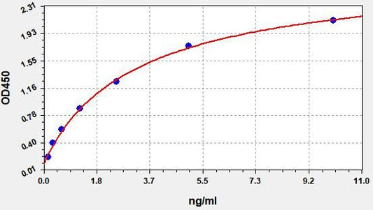Human COL6ALPHA1 (Collagen Type VI Alpha 1) ELISA Kit
