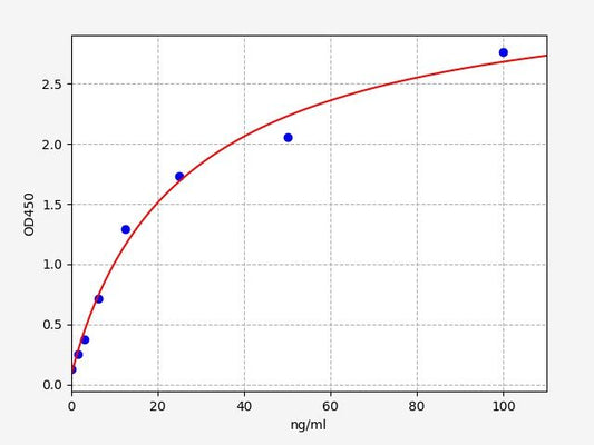 Human CYP2A6 (Cytochrome P450 2A6) ELISA Kit