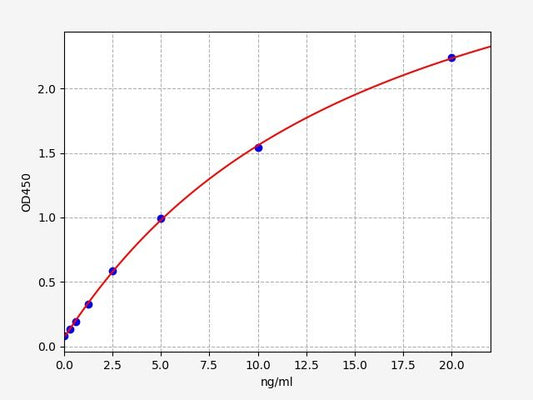Human CYSLTR1 (Cysteinyl Leukotriene Receptor 1) ELISA Kit