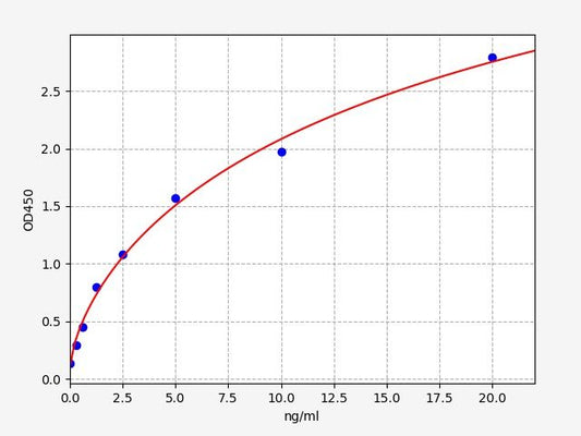 Human CYSLTR2 (Cysteinyl Leukotriene Receptor 2) ELISA Kit
