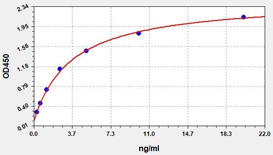 Human DAG1 (Dystrophin Associated Glycoprotein 1) ELISA Kit