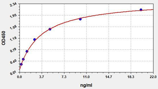 Human DAG1 (Dystrophin Associated Glycoprotein 1) ELISA Kit