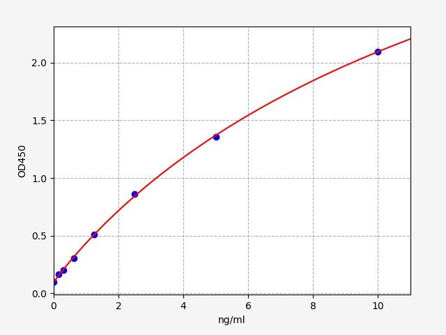 Human DAT (Dopamine Transporter) ELISA Kit