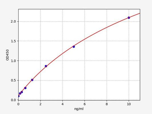 Human DAT (Dopamine Transporter) ELISA Kit