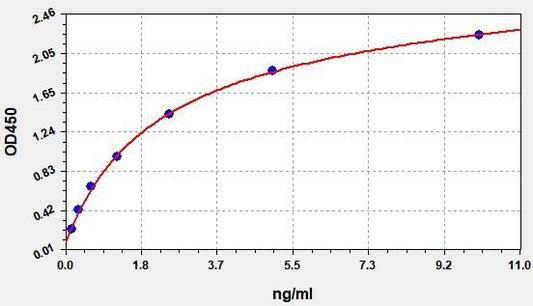 Human DCX (Doublecortin) ELISA Kit