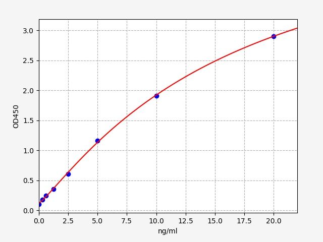 Human EFNA4 (Ephrin A4) ELISA Kit