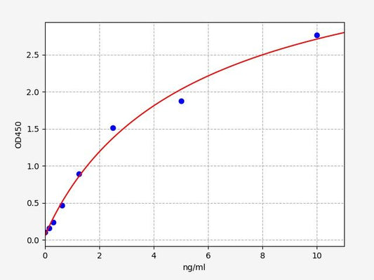 Human ETRA (Endothelin Receptor A) ELISA Kit