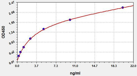 Human FCGAMMA (Fc Fragment of IgG) ELISA Kit