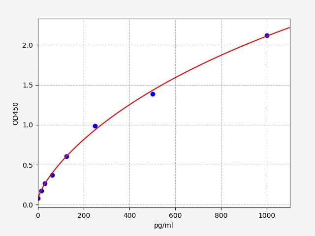 Human FETUB (Fetuin B) ELISA Kit