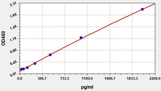 Human FGL1 (Fibrinogen Like Protein 1) ELISA Kit