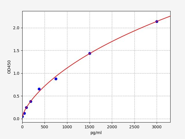 Human FGL2 (Fibrinogen Like Protein 2) ELISA Kit