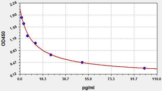 Human FT4 (Free Thyroxine) ELISA Kit