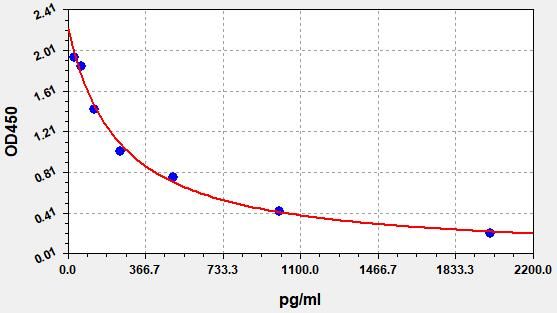 Human GABA (Gamma-aminobutyric acid) ELISA Kit