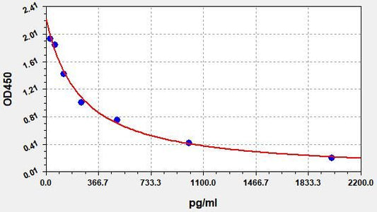 Human GABA (Gamma-aminobutyric acid) ELISA Kit