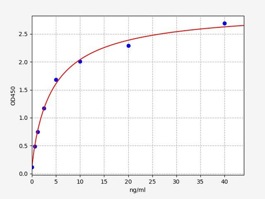 Human GLUT2 (Glucose Transporter 2) ELISA Kit
