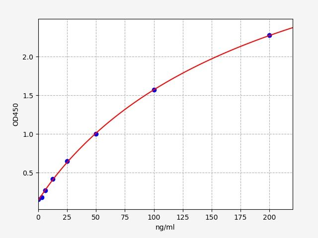Human GP-73 (Golgi Protein 73) ELISA Kit