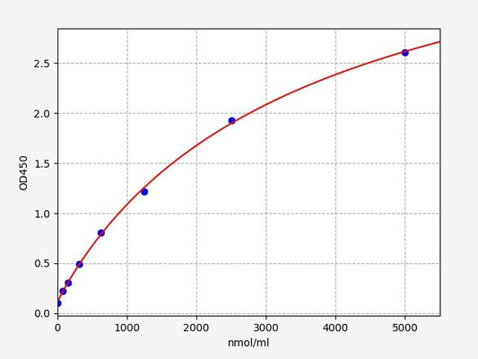 Human GSP (Glycosylated Serum Protein) ELISA Kit