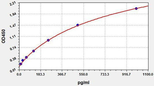 Human HEPC25 (Hepcidin 25) ELISA Kit