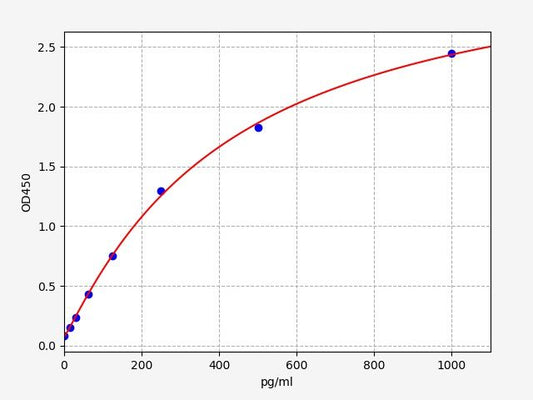 Human HHIP (Hedgehog Interacting Protein) ELISA Kit