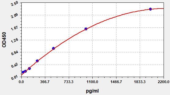 Human HSP70 (Heat Shock Protein 70) ELISA Kit