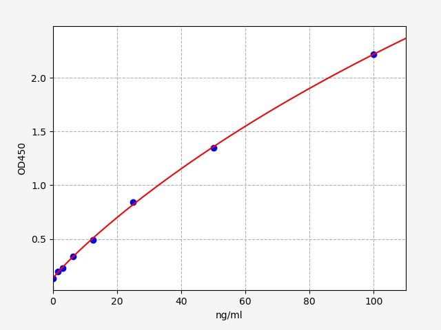 Human IGFALS (Insulin Like Growth Factor Binding Protein, Acid Labile Subunit) ELISA Kit