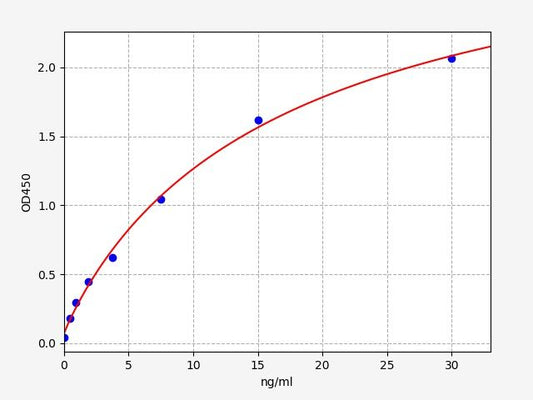 Human IGG2 (Immunoglobulin G2) ELISA Kit
