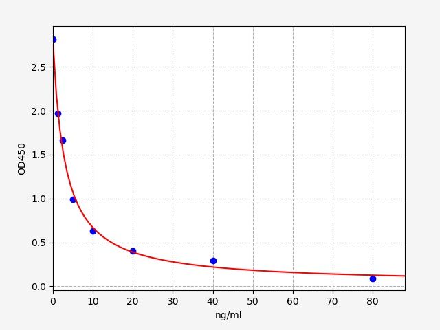 Human LZMG (Lysozyme G) ELISA Kit