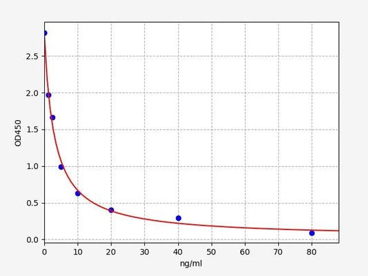 Human LZMG (Lysozyme G) ELISA Kit