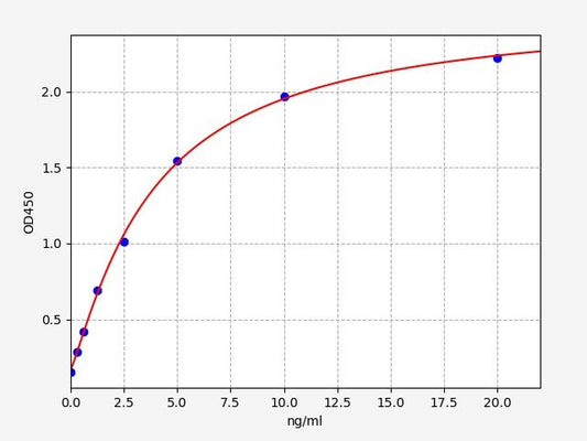 Human MFAP4 (Microfibrillar Associated Protein 4) ELISA Kit
