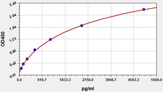 Human MMP-10 (Matrix Metalloproteinase 10) ELISA Kit