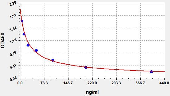 Human NEB (Noradrenaline Bitartas) ELISA Kit