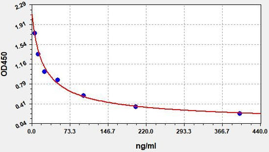 Human NEB (Noradrenaline Bitartas) ELISA Kit