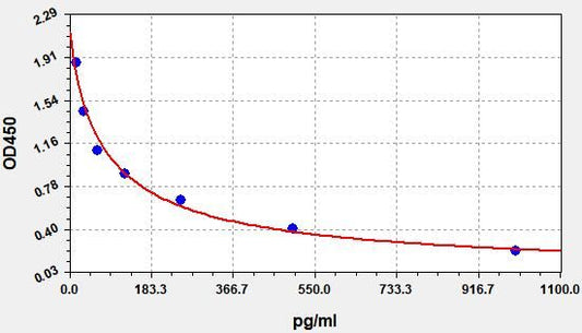 Human NKA (Neurokinin A) ELISA Kit