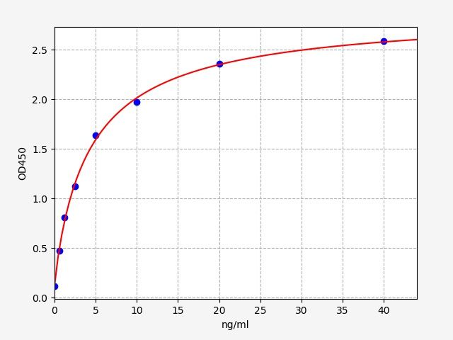 Human N-MID-OT (N-MID Osteocalcin) ELISA Kit