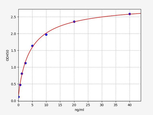 Human N-MID-OT (N-MID Osteocalcin) ELISA Kit