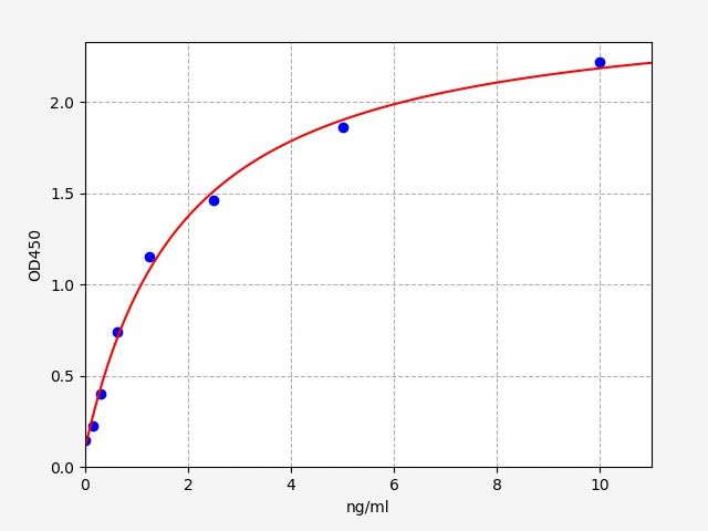 Human NTRK3 (Neurotrophic Tyrosine Kinase Receptor Type 3) ELISA Kit