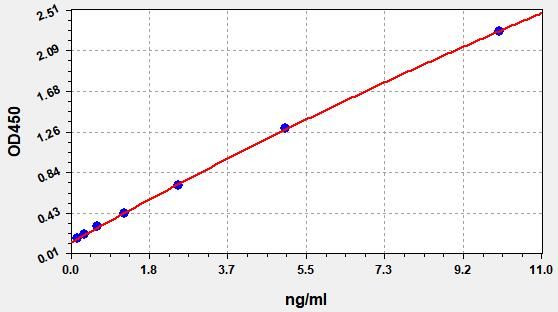 Human NTXI (Cross Linked N-telopeptide of Type I Collagen) ELISA Kit