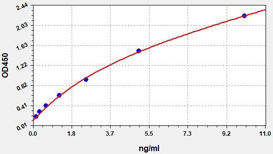Human PAX (Paxillin) ELISA Kit