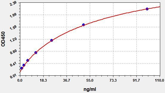 Human PF4V1 (Platelet Factor 4 Variant 1) ELISA Kit