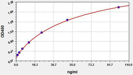 Human PF4V1 (Platelet Factor 4 Variant 1) ELISA Kit