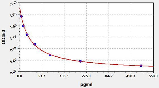 Human PGF2ALPHA (Prostaglandin F2Alpha) ELISA Kit