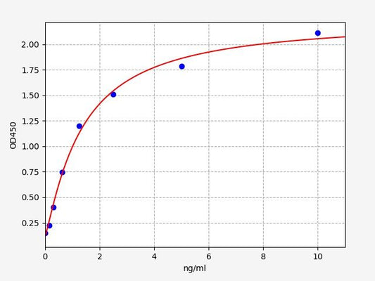 Human PLA2G4D (Phospholipase A2, Group IV D) ELISA Kit