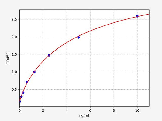 Human RB1 (Retinoblastoma Protein 1) ELISA Kit
